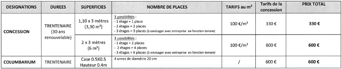 Tarifs concéssions