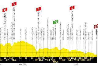 Tour de France 2019 - profil 10e étape